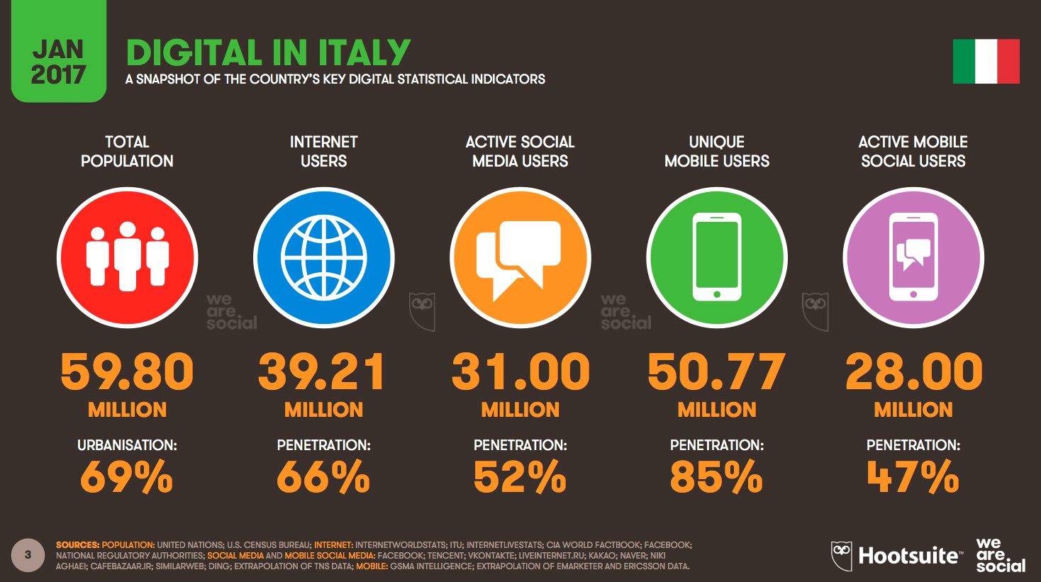 2017: il digitale in Italia | Glocos Agenzia di Comunicazione